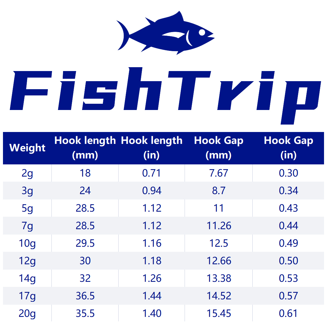 FishTrip 1~10pcs Ned Jig Heads - Fishing Hook Weedless 리뷰 및 가격